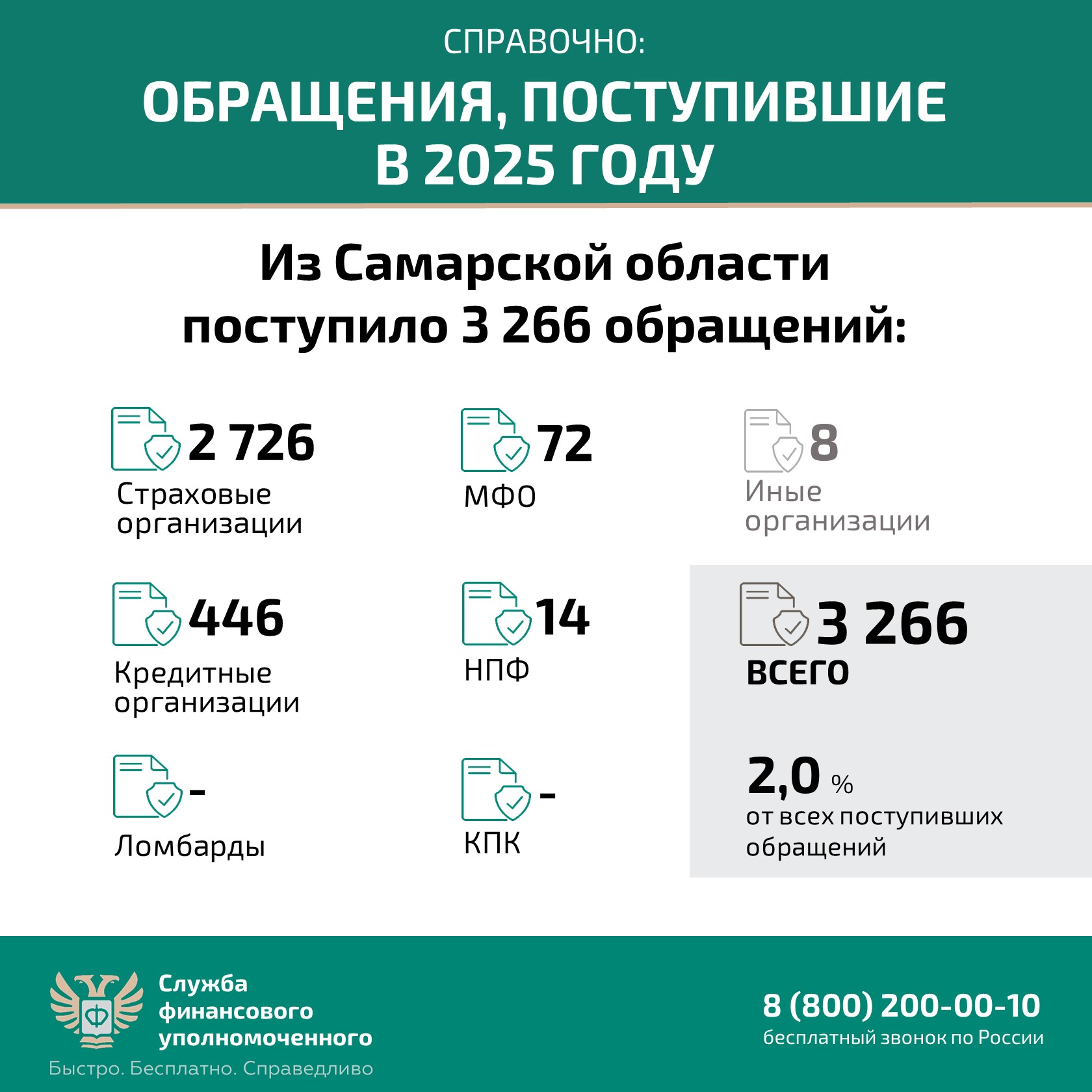Финансовый уполномоченный